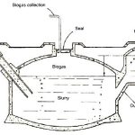 Bio-Digester