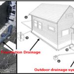 Drainage Systems