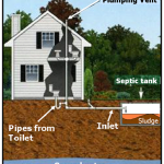 Septic Tank
