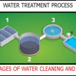 Water Treatment